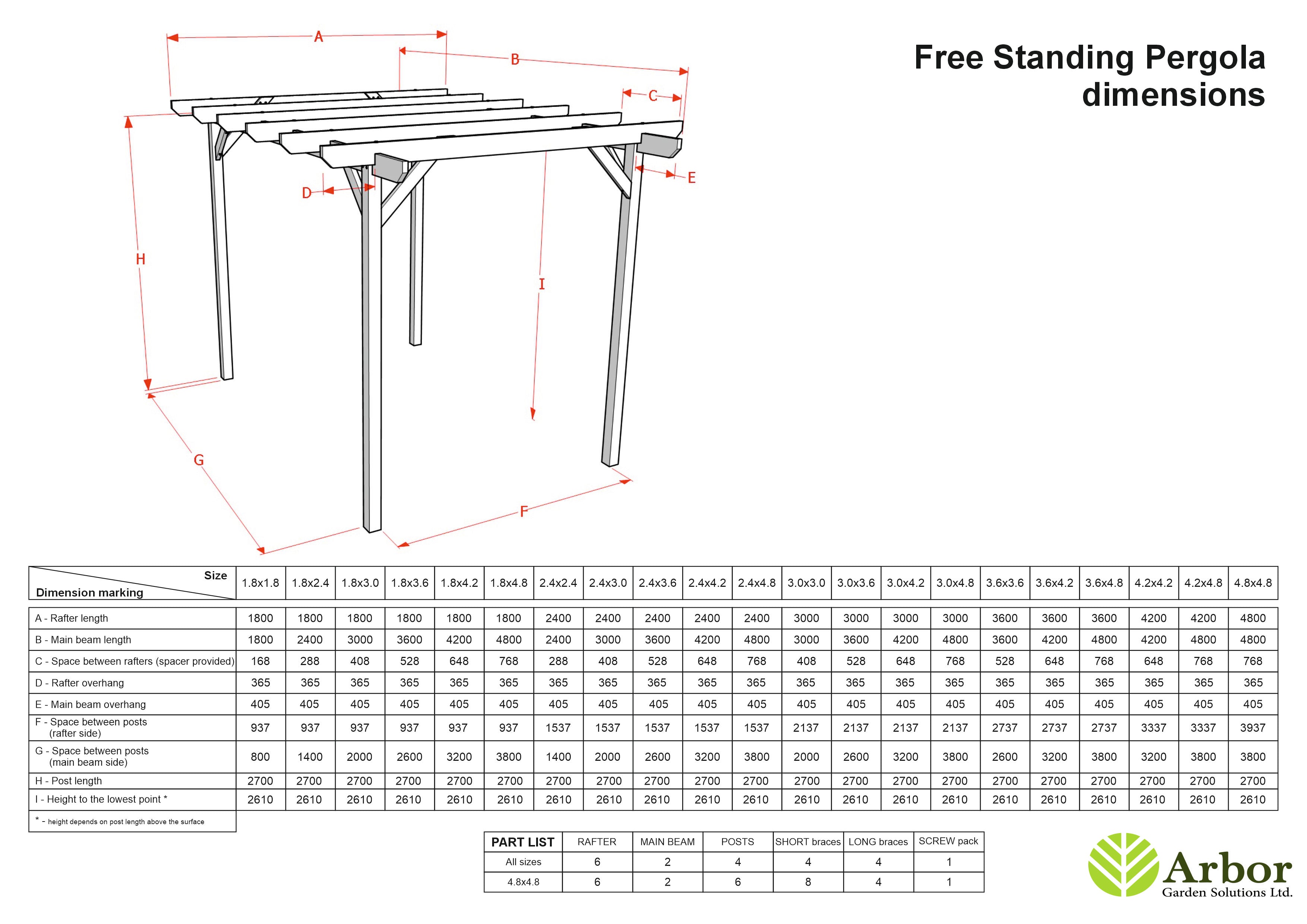 Sculpted Wooden Garden Pergola Kit